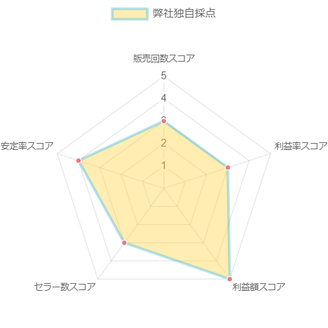 能作 ちろり - L 約440cc 〔錫100%〕 501242 :a-B076HN7JGZ-20230715